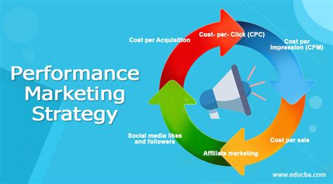 Performance Based Marketing The New Age Strategy For Business Growth