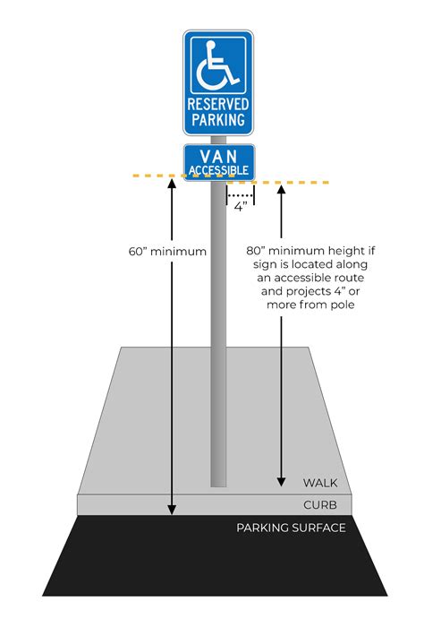 Parking Made Easy Your Guide To Ada Parking In Idaho
