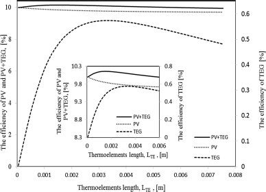 The Conversion Efficiency Of Teg Pv And Pv Teg Type I Vs