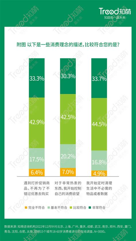 万字必读！2023中国10大消费趋势 重磅发布 知乎