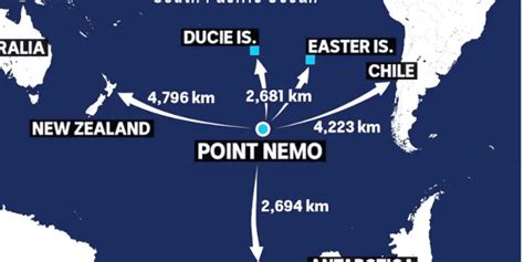 Najbardziej Niedostępny Punkt Na świecie Gdzie Jest Nemo