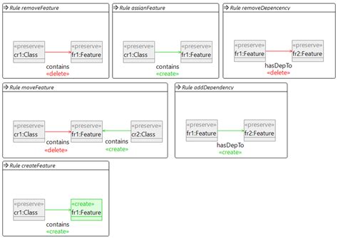 rules    examples  scientific diagram