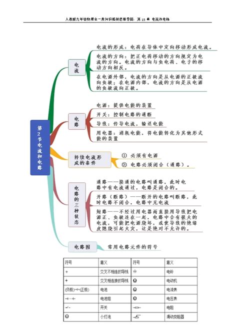 人教版九年级物理全一册知识框架思维导图：第15章 电流和电路 学案中心 初中物理在线