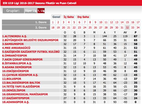 Fitfab: Super Lig Table In Turkey