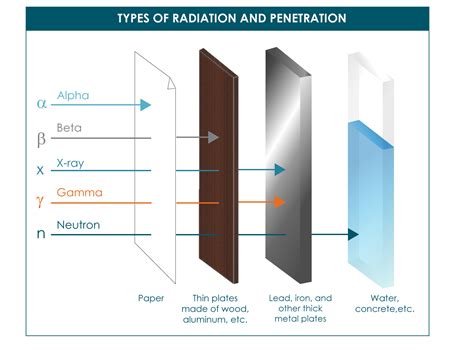 raspberry pi - Radiation Effects on Electronics - Electrical ...