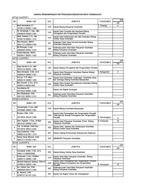 Jadwal 2022 Tpcb Ahir Pdf