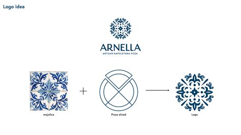 ARNELLA on Behance