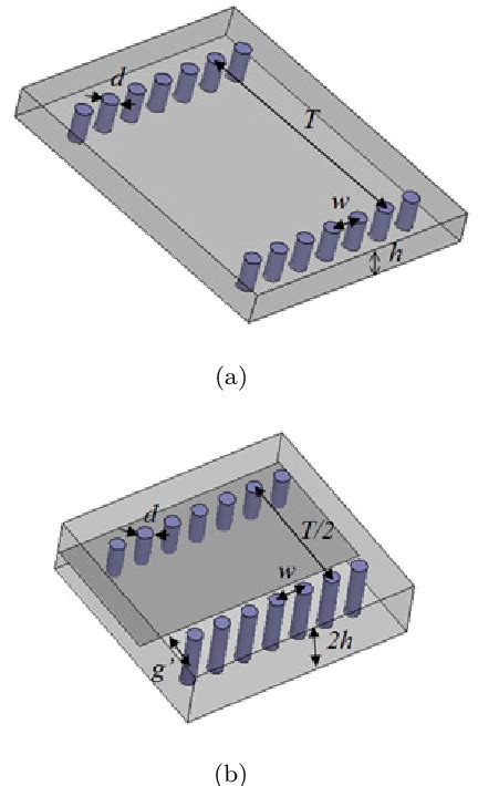 Figure From Analysis Of Narrow Slot Loading On A Half Guided