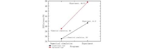 Efficiency comparison | Download Scientific Diagram