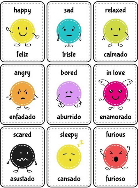 Como Te Sientes Con Cual Emoticono Te Identificas Mas Ingles Para