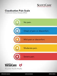 Free Download: 18x24 Claudication Pain Scale Poster | ScottCare Cardiac ...