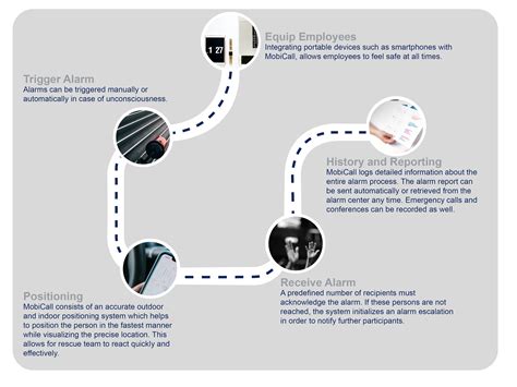 Lone Worker Protection - New Voice International