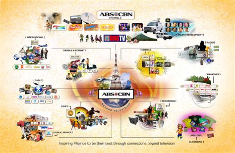 Abs Cbn Corporation Abs Cbn Wiki Fandom Powered By Wikia