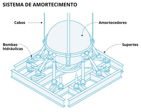 Plural De Arranha Ceu - Taipei 101: entenda como arranha-céu de 508 metros de altura resistiu ...