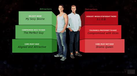 STUDY What Australian Gay And Bi Men Want From A Partner