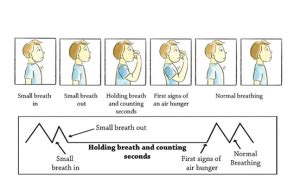 Buteyko For You - Buteyko Breathing Centre UK