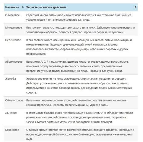 Комедогенность масел: таблица некомедогенных и список забивающих поры ...