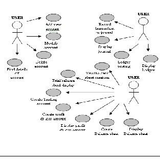 case diagram  financial accounting system  scientific