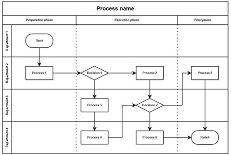 Swimlane Diagram Visio