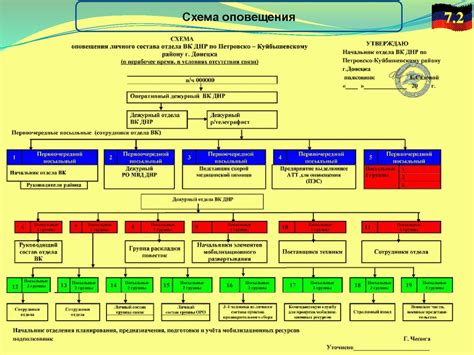 Организация проведения оповещения - online presentation