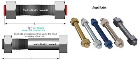 Nut vs bolt vs screw categories types charts drill and driver – Artofit