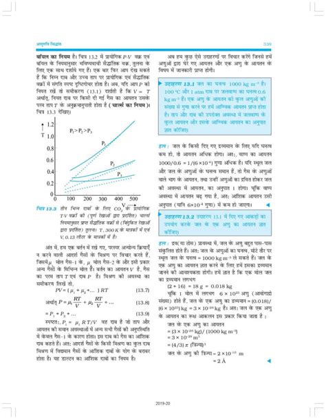 Rbse Book Class 11 Physics भौतिक विज्ञान Chapter 13 अणुगति सिद्धांत Hindi English Medium