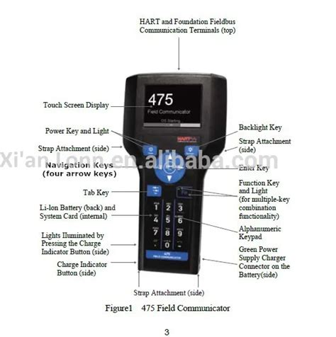 Hart 475 Handheld Field Communicator - Precision & Reliability