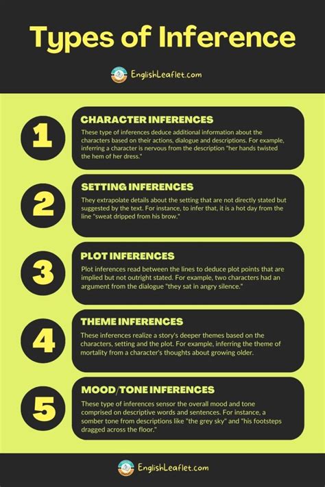 Types and Examples of Inference in Literature - EnglishLeaflet