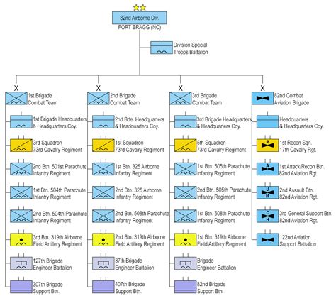 82nd Airborne Division Airborne Military Units