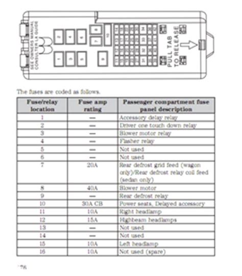 2005 Ford Taurus Fuse Box Diagram