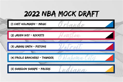 2022 Nba Mock Draft Top 10 Picks Fantasy Six Pack