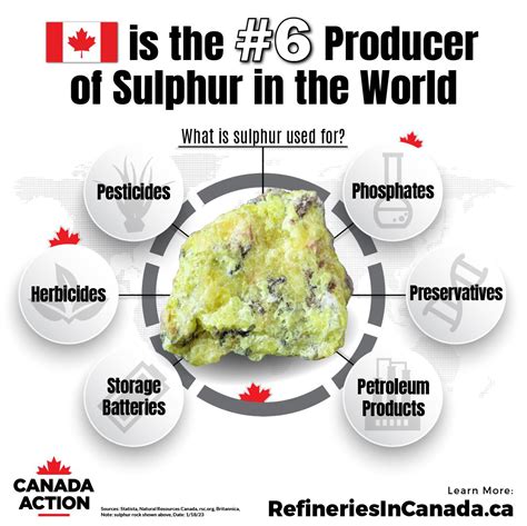 Sulphur in Canada: Everything You Need to Know - Canada Action