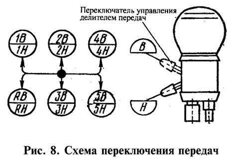 КПП-154 КамАЗ: коробка передач, технические характеристики, делителем ...