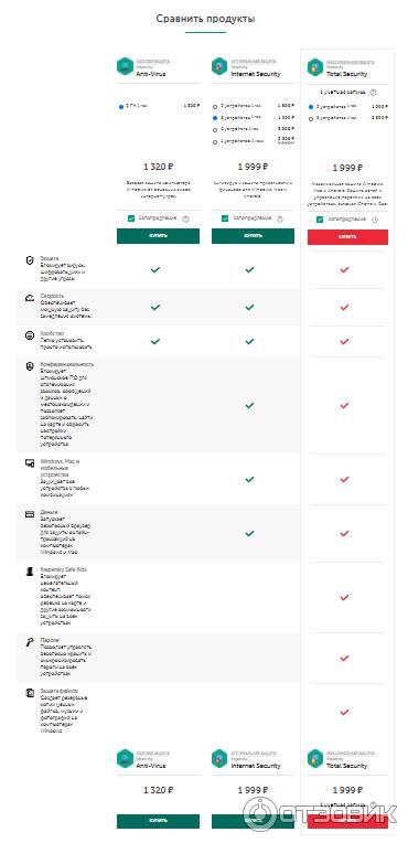 Отзыв о Антивирус Kaspersky Total Security | Держат клиентов за идиотов
