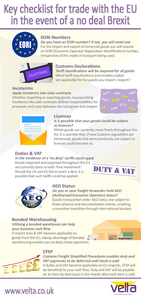 Brexit Checklist Velta International