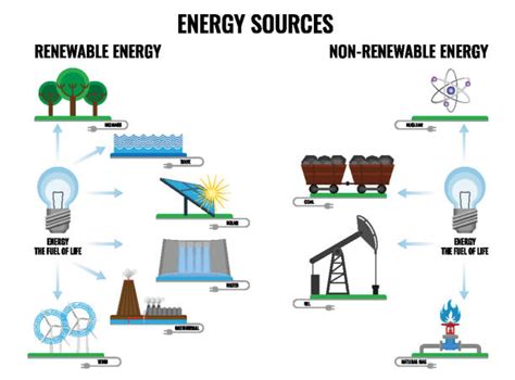 3.100+ Biomassa Energi Terbarukan Ilustrasi, Grafik Vektor, & Clip Art ...