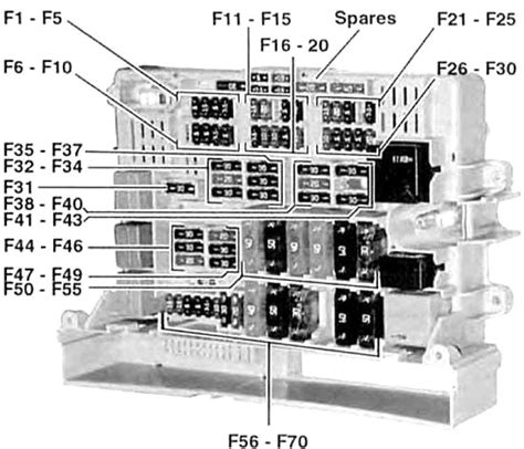 Diagrama De Fusibles Bmw 328i 2008