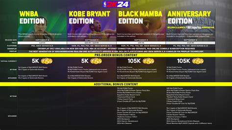 NBA 2K24 Editions Comparison Pre Order Bonuses Prices For 25th