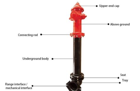 UL Listed FM Approved Dry Pillar Barrel Fire Hydrant