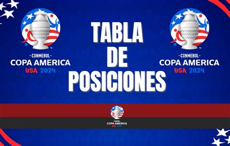 Tabla de posiciones Copa América 2024 clasificación y resultados