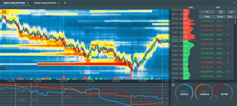 Mbo Insights From Bookmap Traders