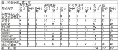 2017司考真题卷一解析2017司考真题卷四 随意云