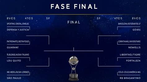 Copa Sul Americana Confira O Sorteio Das Oitavas De Final