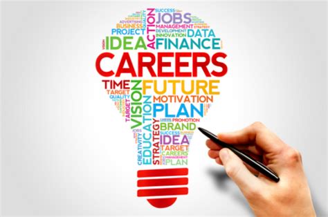 Career Exploration Assignment – Career Connections | Texas Woman's ...
