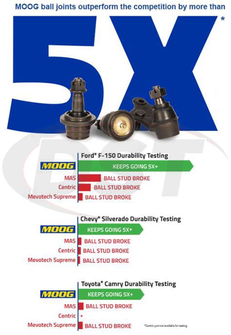 Where are Moog parts made? The answer may surprise you! - Suspension.com