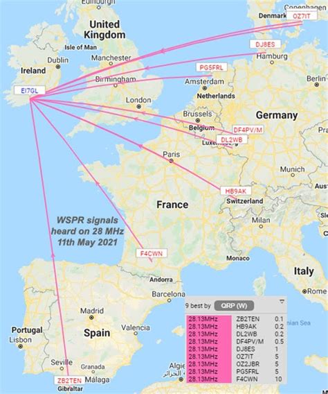 EI GL A Diary Of Amateur Radio Activity Modest Day On MHz Th May