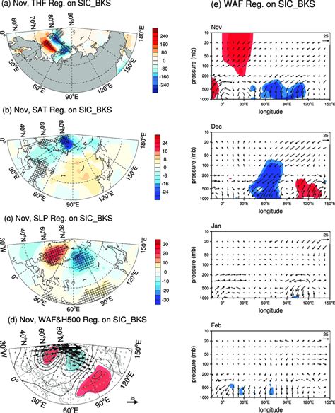 Anomalous November A Surface Turbulent Heat Flux W M Positive