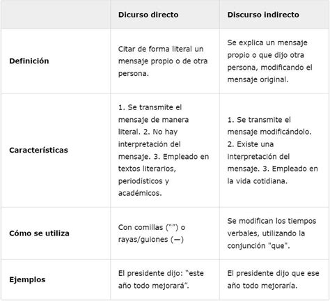 O Que E Discurso Direto - 5