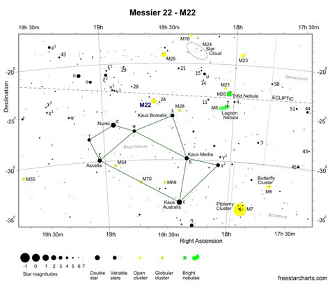 messier   sagittarius cluster globular cluster