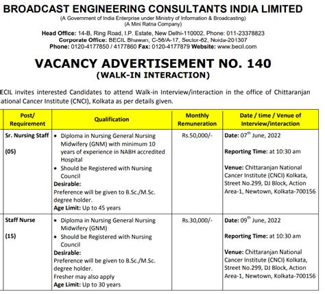 Becil Staff Nurse Recruitment 2022 20 Jobs Vacancy Notification At Sarkari Result